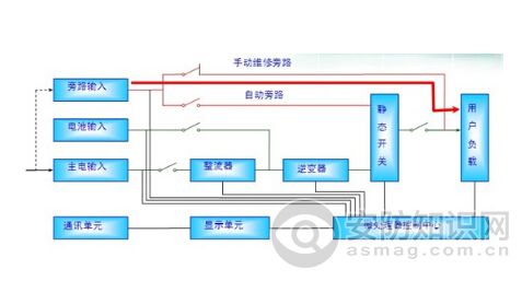 污软件下载大全免费下载和EPS電源的區別